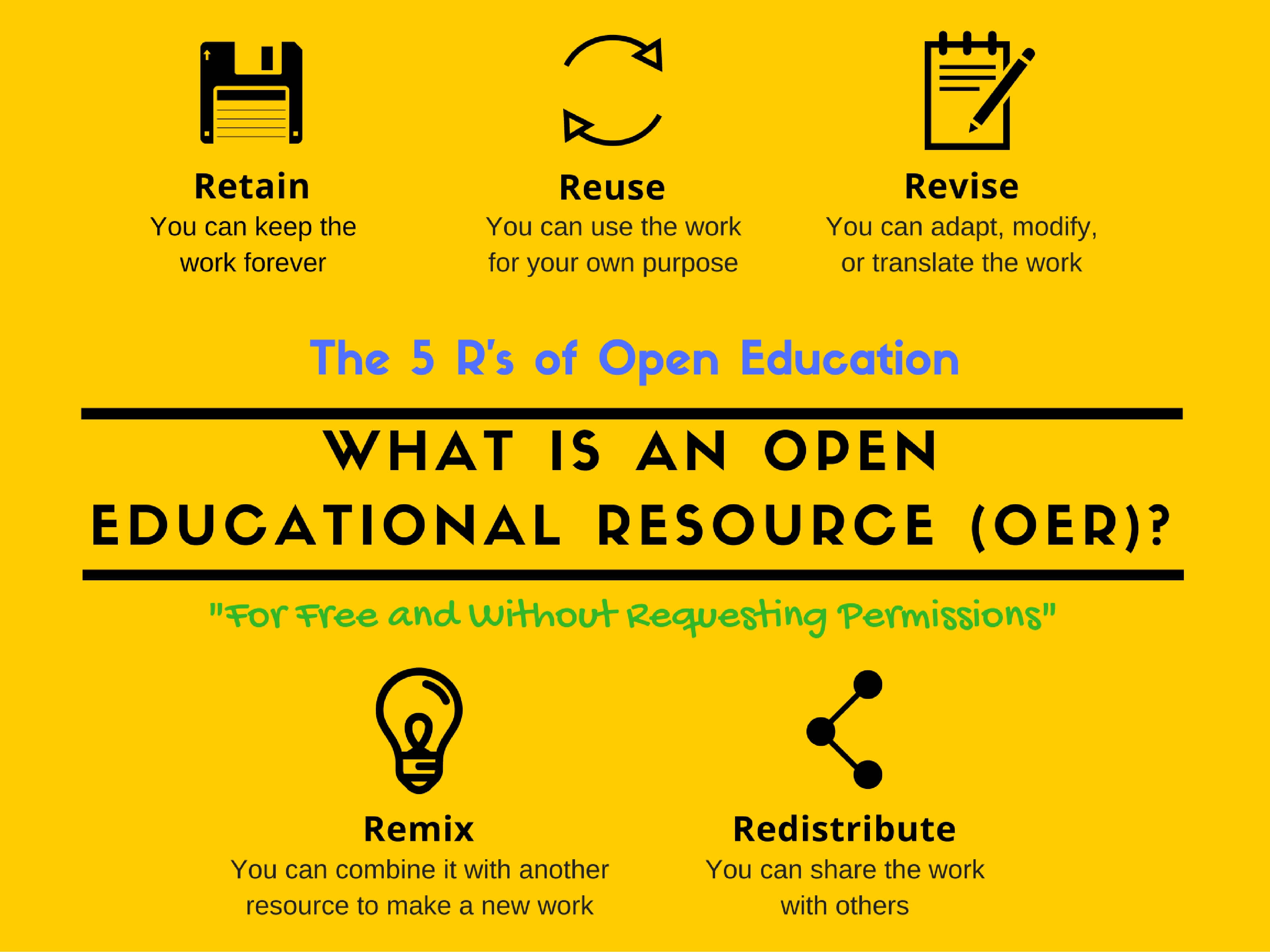 research paper on open educational resources